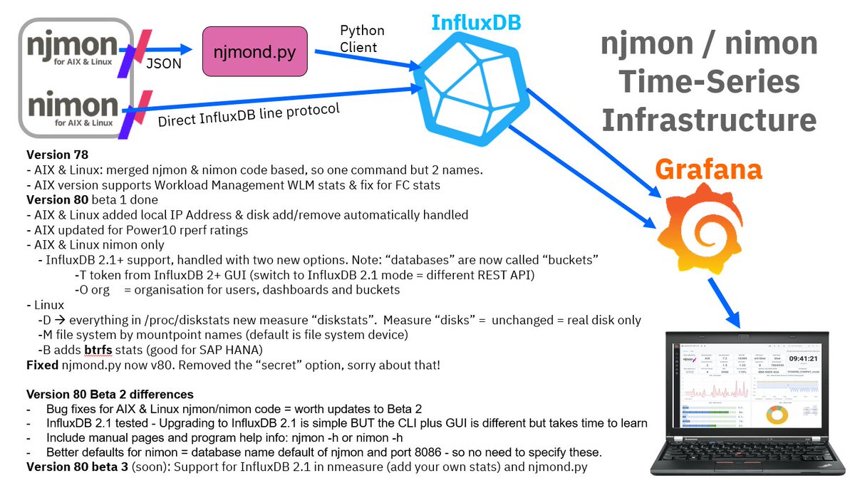 mr_nmon's tweet photo. #njmon & #nimon for #AIX and #Linux (#PowerSystems, #AMD64/#x86_64)
Version 80 Beta 2 is ready. Thanks to my testers & code hackers. AIX 6 & 7. Linux version only compiled for RHEL8. Use the Makefile on other Distros.
Many fixes after initial testing. Goto:https://t.co/NZZkPgIDJa https://t.co/SMu2R3bn0U