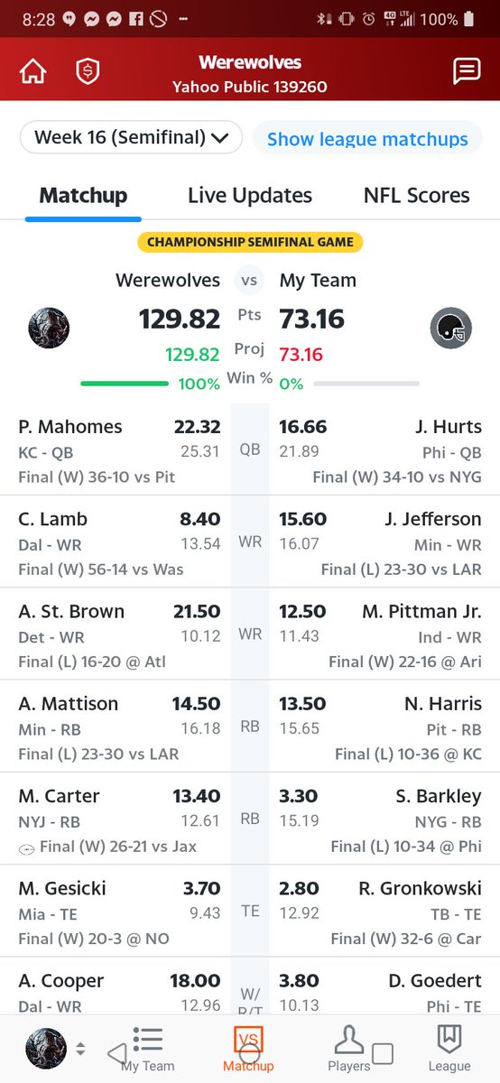 MikeACollins1's tweet photo. @NFLFantasy @GEICO And https://t.co/PWp5AfGSrN