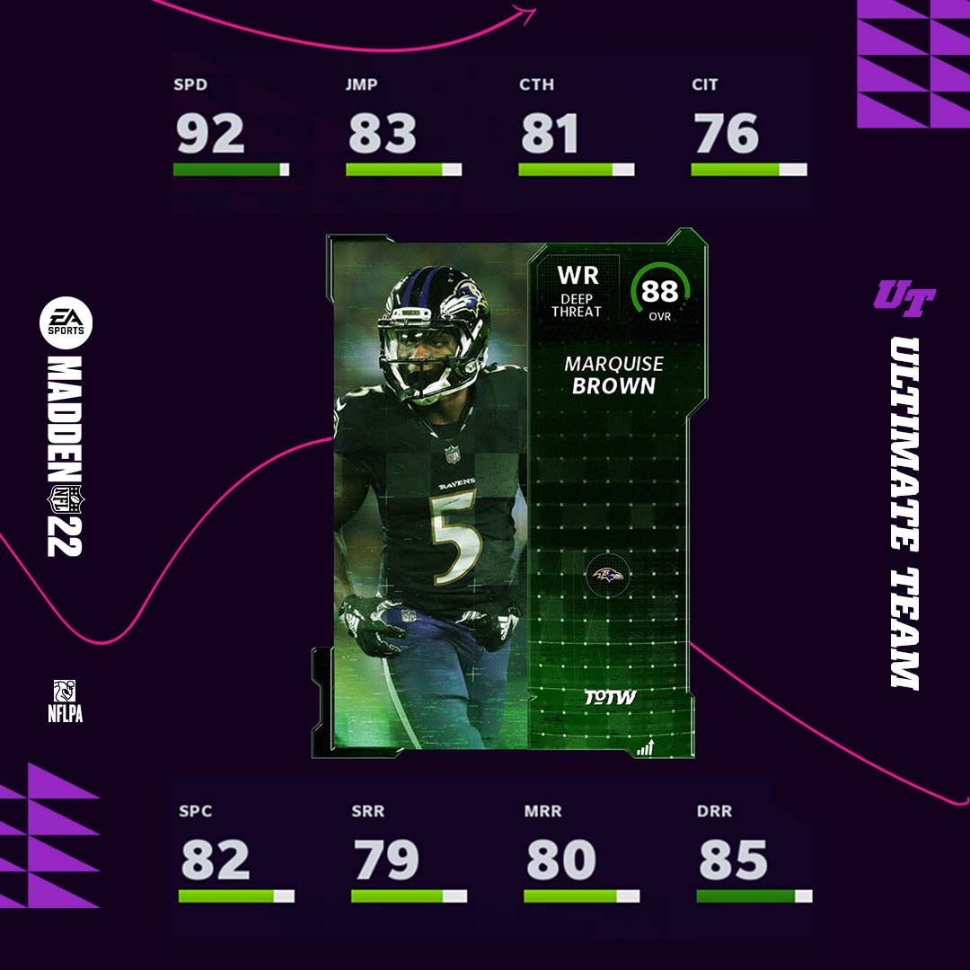 Madden Ultimate Team tweet media