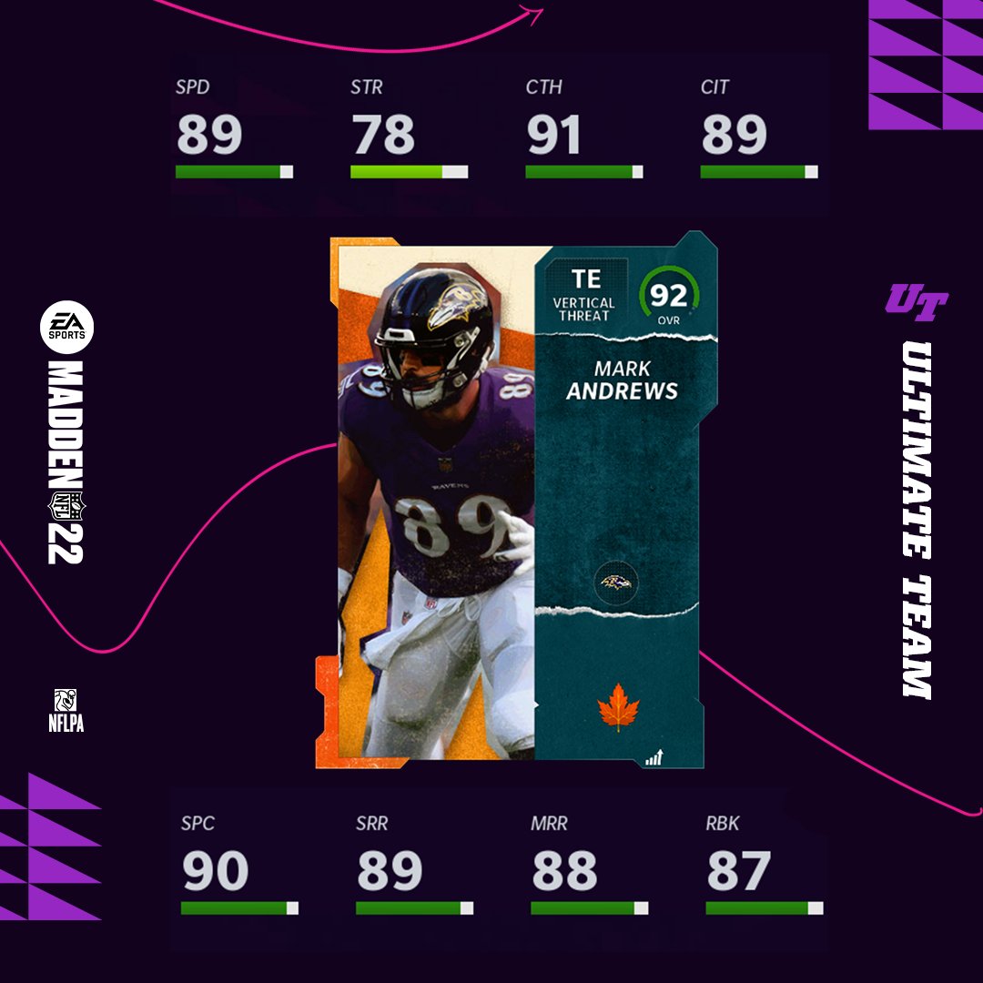 Madden Ultimate Team tweet media