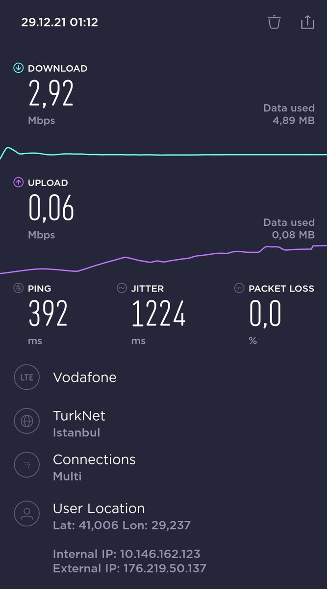 keremulusoy's tweet photo. Yeter artık çektirdiğin şu eziyete @VodafoneTR !! Şu değerlerle ne yapabilirim gerçekten?! Film izlemeyi geçtim, müzik dinleyemiyorum! 20 yıldır Vodefone'liyim ama şu internet erişim hızlarını düzeltmeseniz hiç düşünmeden @Turkcell veya @TurkTelekom 'a geçiş yapacağım. https://t.co/DiZS31ePMf