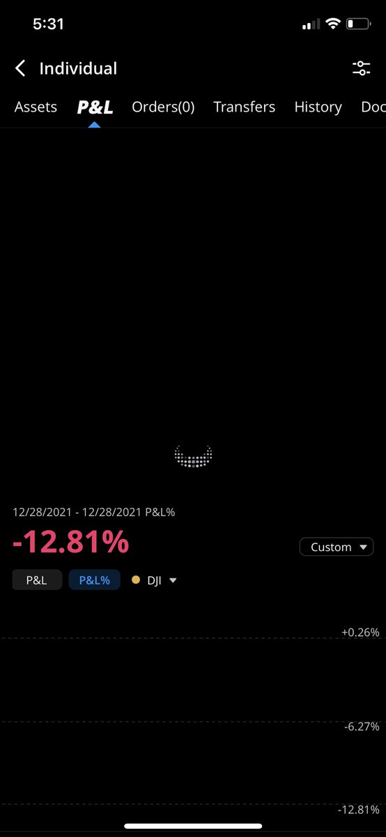 AncientTrick's tweet photo. I post my L’s too lol bad day overall. Took trades cause I was bored and didn’t take profit when I had it. Lesson learned let’s make it back Tommorow https://t.co/sPWMq40LgX