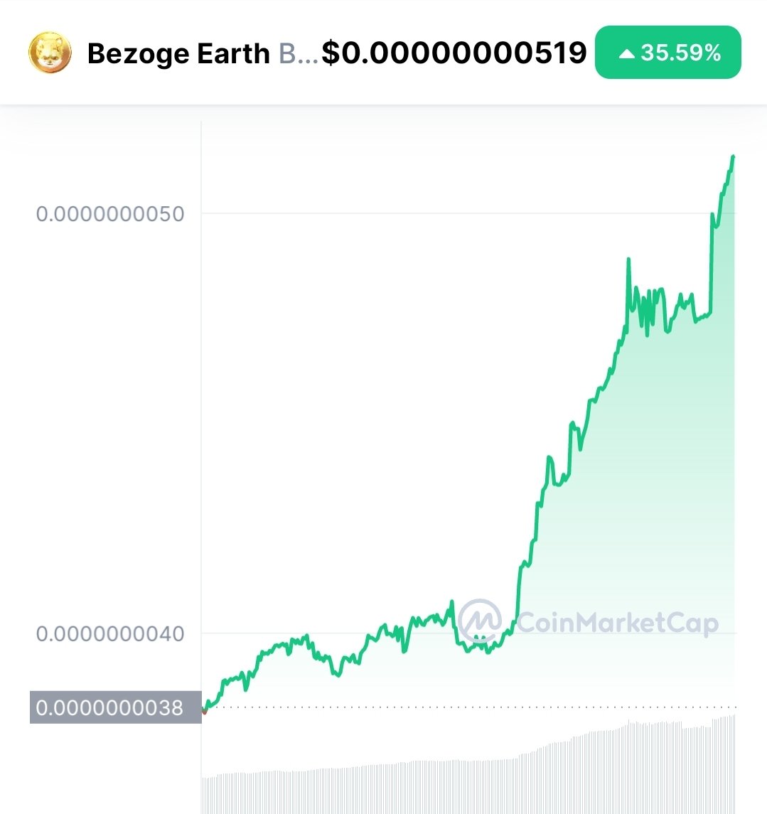 wacothek1d's tweet photo. RETWEET IF YOU ❤
THE COLOR 🟩

#BEZOGE #cryptocurrency #FOMO #BullMarket #MetaverseCoin https://t.co/HakXls4MuM