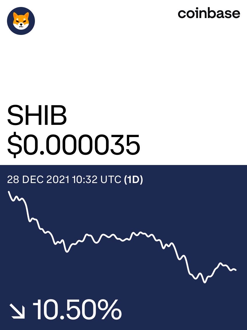 ready2_trade's tweet photo. SHIBA INU what is going on #shib #crypto https://t.co/tthtV51OCQ