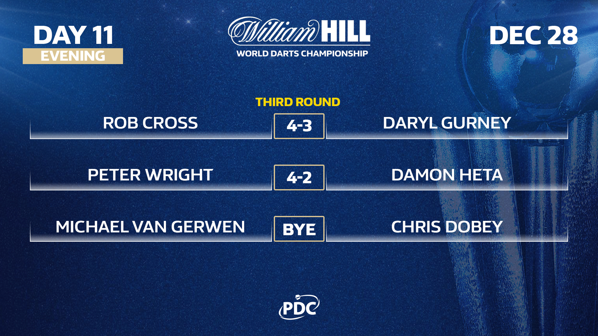 World darts on sale championship 2021 results