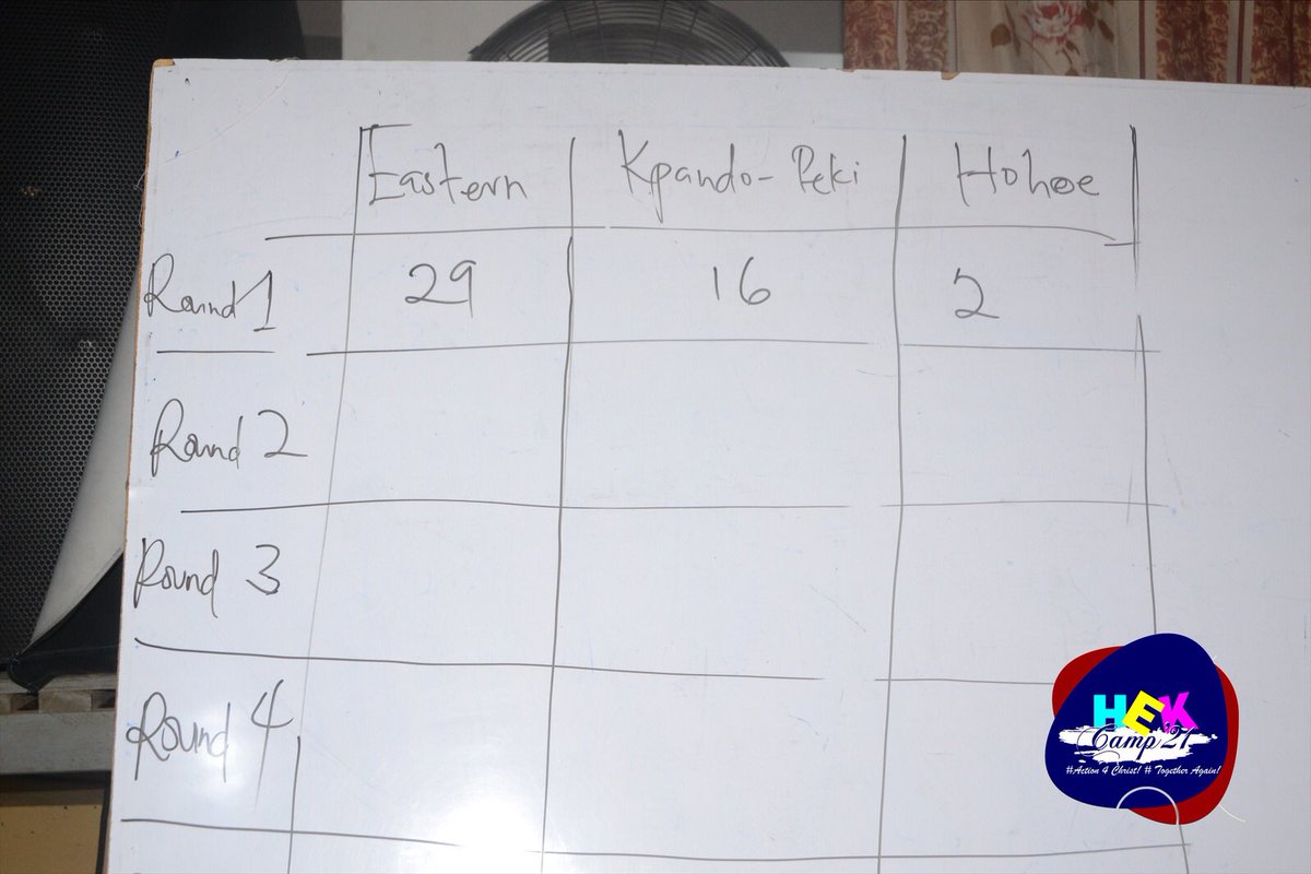 epsueasternzone's tweet photo. It’s Day 3 of HEK Camp 21…
IBQ: Inter - Zonal currently underway and the Eastern Zone is showing themselves approved once again. #HEKCamp21 https://t.co/C1aXYWfosx