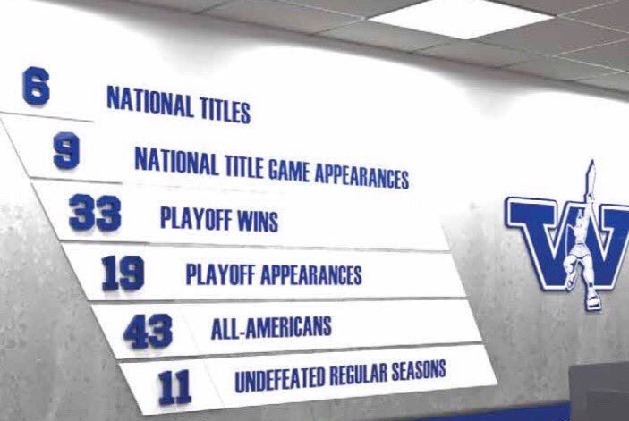 2022s.  Why Westminster?  Standard of Excellence.  High Academics.  Come help us win 3 ⁦<a href="/PAC_Athletics/">Presidents’ Athletic Conference</a>⁩ championships in a row. ⁦<a href="/WCtitansFB/">Westminster Football</a>⁩