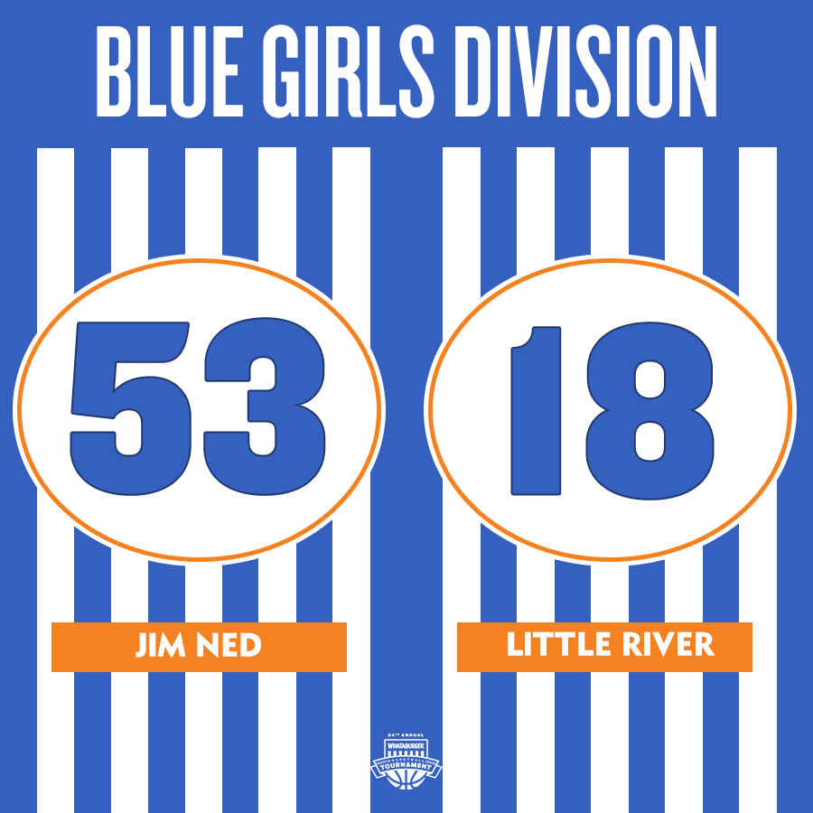 Blue Girls Game 5 final score

#txhsgbb #txhshoops #whatatourney <a href="/hittheocean/">Lady Bee Basketball</a> <a href="/JNSportsNation/">JimNed Sports Nation</a>