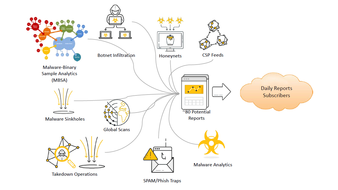 apnic's tweet image. #OpenBSD, Securing networks with #Shadowserver, and testing #DNSSEC signers were three of APNIC Blog&apos;s top posts for 2021. Catch up here: blog.apnic.net/2021/12/29/thr…

@pitrh @Shadowserver @KnotDNS  @bind9 #security