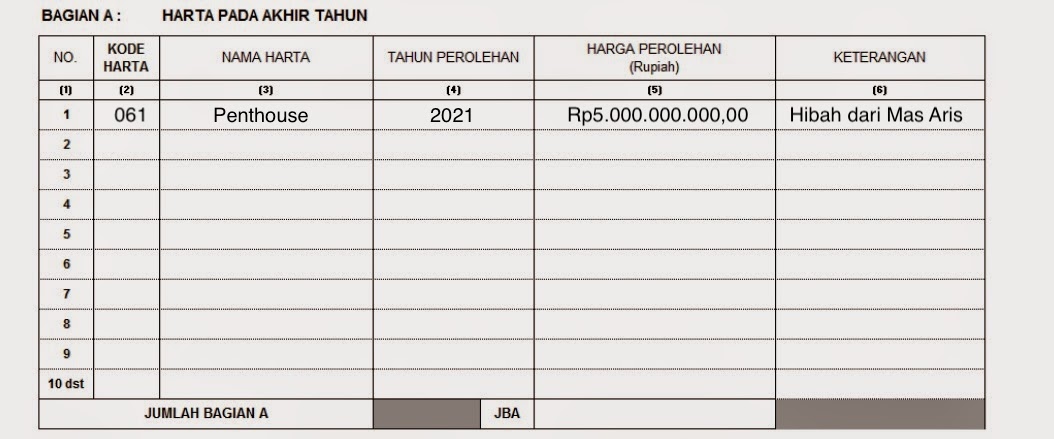DitjenPajakRI's tweet photo. Tambahan koreksi: Keterangan Hibah. https://t.co/zgnbzAIEFn