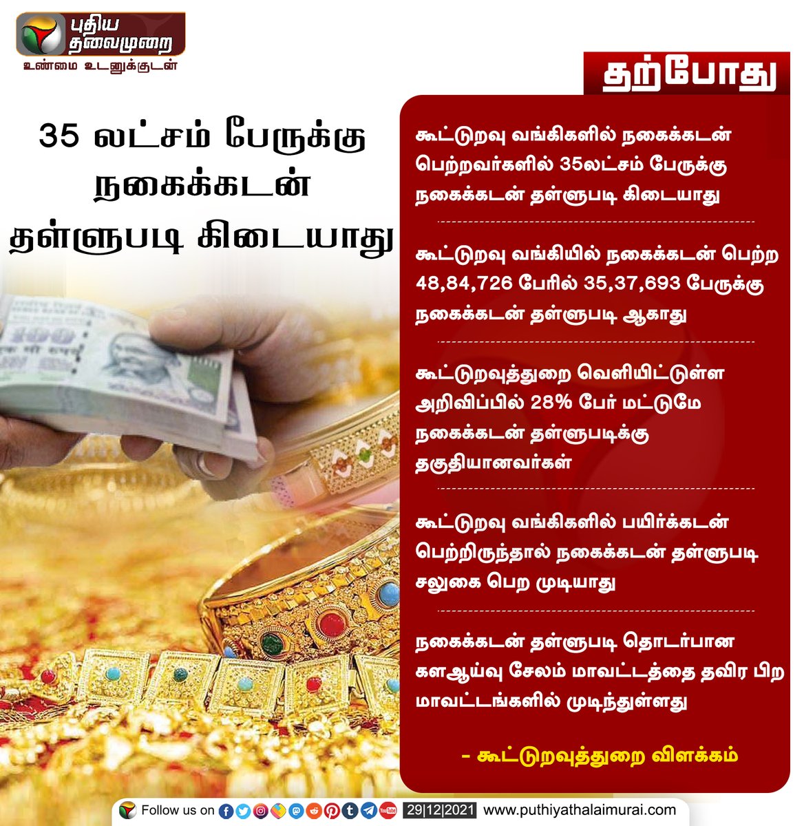 PttvNewsX's tweet photo. #BREAKING | 35 லட்சம் பேருக்கு நகைக்கடன் தள்ளுபடி கிடையாது

இன்றைய லைவ் அப்டேட்ஸ்>https://t.co/8eMtNTpVJG

#CooperativeBank | #JewelLoan https://t.co/mIWVoo8ZUF