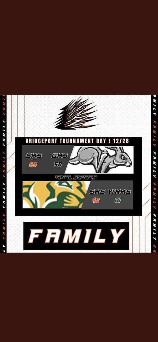 .500 on the day 😎😎