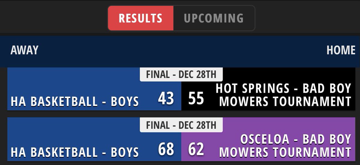 Today’s results. Games at 12:30 and 3:00 tomorrow.