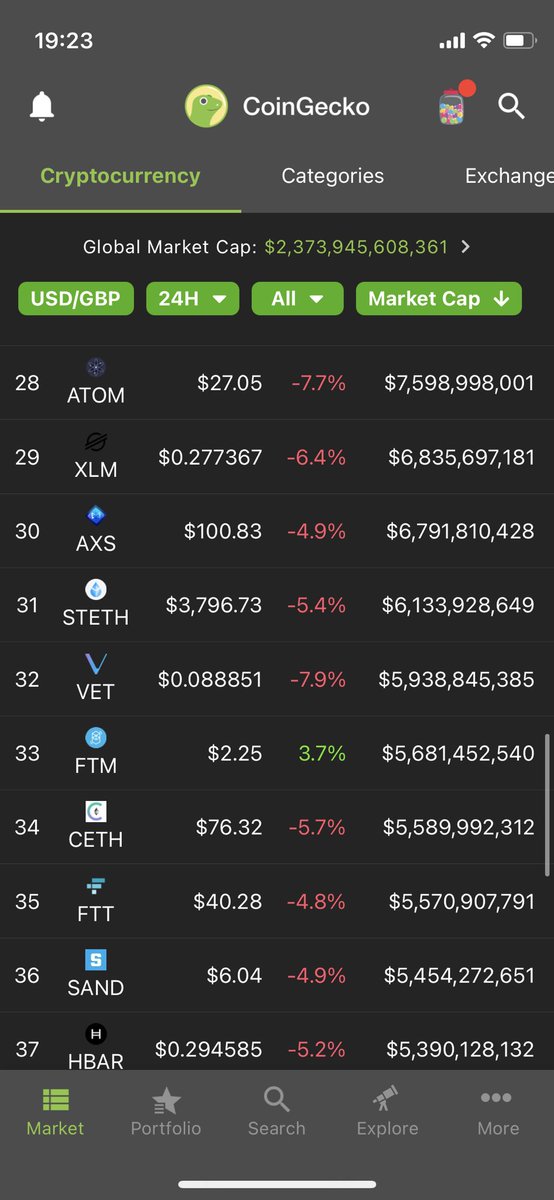ndm_gen3sis's tweet photo. $FTM isn’t fucking around https://t.co/JTuib7nHjd