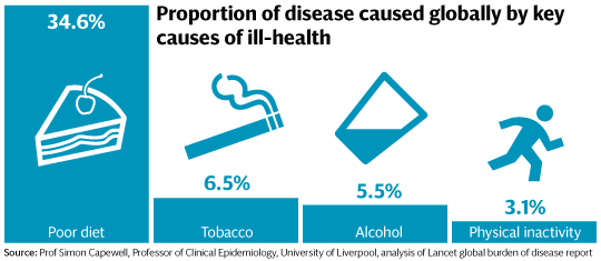 thehealthb0t's tweet photo. https://t.co/Jv9uT6HoYB