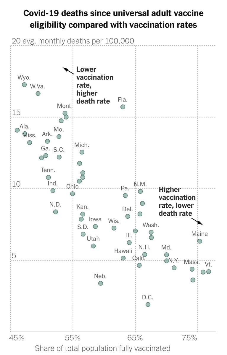 CALonghurst's tweet photo. #VaccinesWork #VaccinesSaveLives

Thank you for retweeting. 🙏 

👉🏻 https://t.co/4SLhmmyYjJ https://t.co/NsUe1rAixI