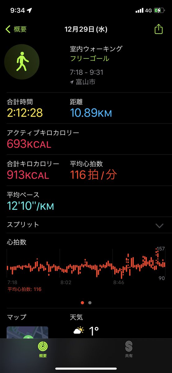 ikasumitakoyaki's tweet photo. 間違えて室内ウォーキングにしてた。
平坦なので快適に歩けました。
#ingress
#goruck
#mission
#20lb https://t.co/P4SbEotCUL