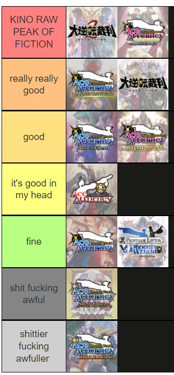over the past 2 years i have completed the entire ace attorney series with my dear friend and i can now make my definitive objective ace attorney tier list 