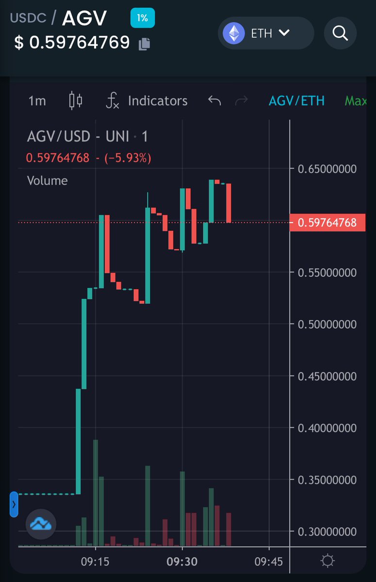 IOST_SFP's tweet photo. $AGV
意外に強い！
#AstraGuild https://t.co/bFNfYBTCfj