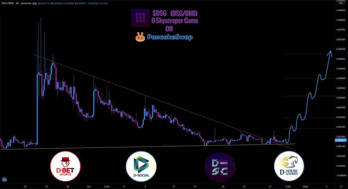 Hayess5178's tweet photo. $DSG On @PancakeSwap
A closer look with the 4H chart you can see it's pretty much bottomed out. The #DSG Ecosystem will have 4 #Metaverse games🤯The first #DSkyScraper is released. My thinking is to get in before the next game is released and be ready before the hype😏
#Bitcoin https://t.co/iHgqp8Ltip