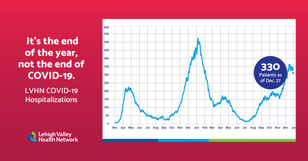 Right now, 93% of LVHN's COVID-19 patients in the ICU are unvaccinated while zero ICU patients have had all three doses of the vaccine. As this year comes to a close, help keep yourself and your loved ones safe. Schedule your booster vaccine today at LVHN.org/Vaccines.
