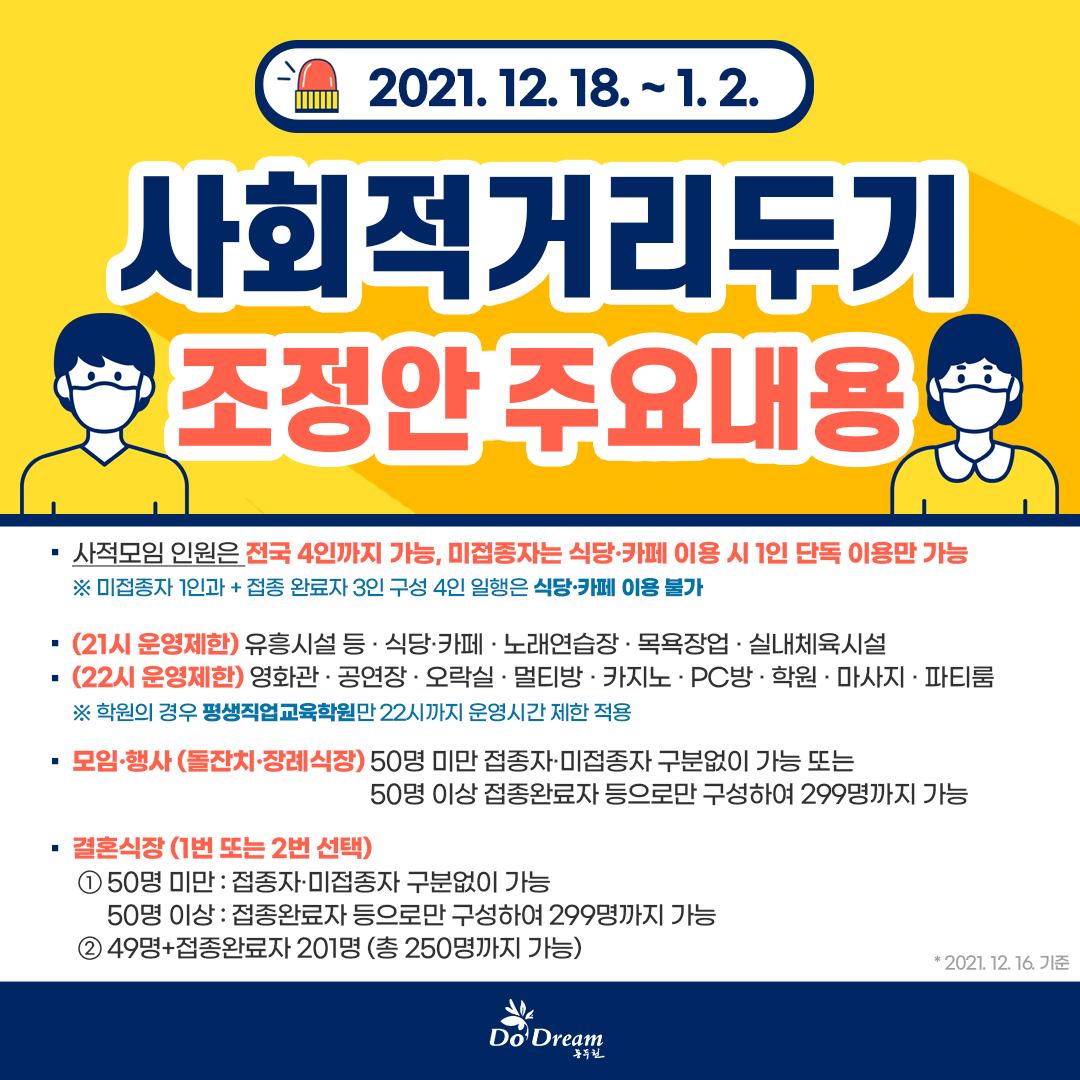 [코로나19 사회적 거리두기 강화(21.12.18.~22.1.2.)]
