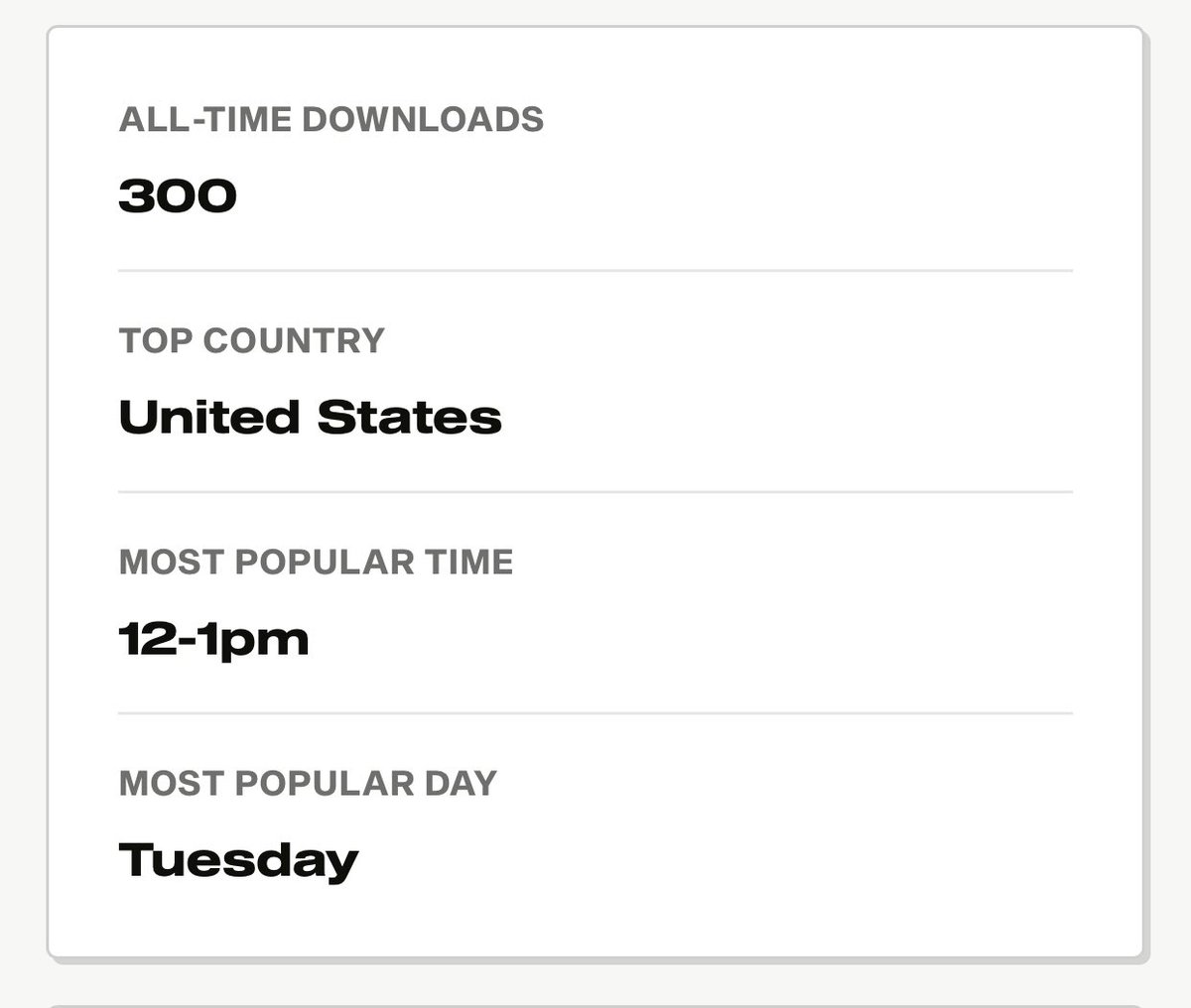 OfficialJacobV's tweet photo. @GoodpodsHQ I’ve been happy recently to be in the 300s for overall downloads. But the #CobCast is still in it’s infancy. We shall grow :o https://t.co/N27Lo8lrnZ