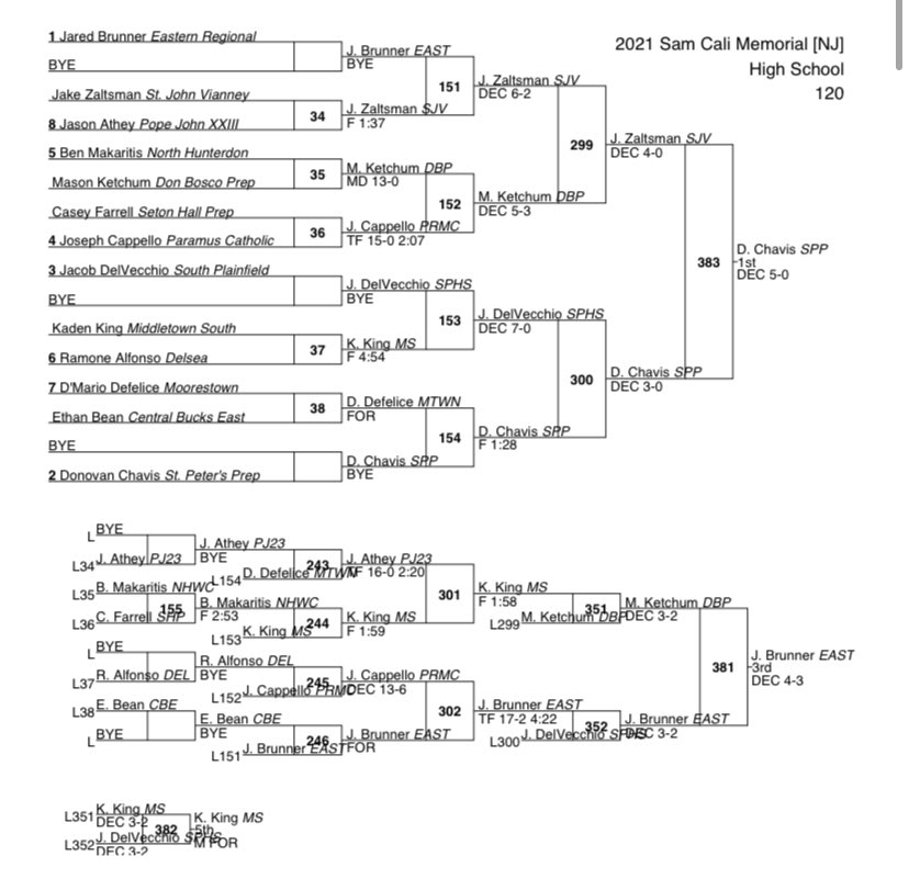 Sam Cali Battle For The Belt (@SCbattle_belt) / Posts / X