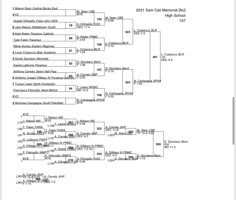 Sam Cali Battle For The Belt (@SCbattle_belt) / Posts / X
