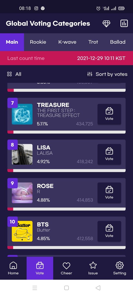 TangCard's tweet photo. #อาร์มี่โหวตเอสเอ็มเอ #อาร์มี่ชวนโหวต  
มาช่วยกันโหวตงานนี้หน่อยเร็วคนละโหวตก็มีค่าตอนนี้สาขาMainบังทันอยู่ที่10ไม่กระดิกเลยช่วยกันหน่อยน้าาปีนี้ไม่อยากให้ตุ้บเลยทั้งๆที่เป็นด้อมใหญ่🥺💜🙏😭
#อาร์มี่ #ARMY #บังทัน #BTS #KimTaehuyng #JHOPE #SUGA #NAMJOON #JIMIN https://t.co/gO94MB0KI4