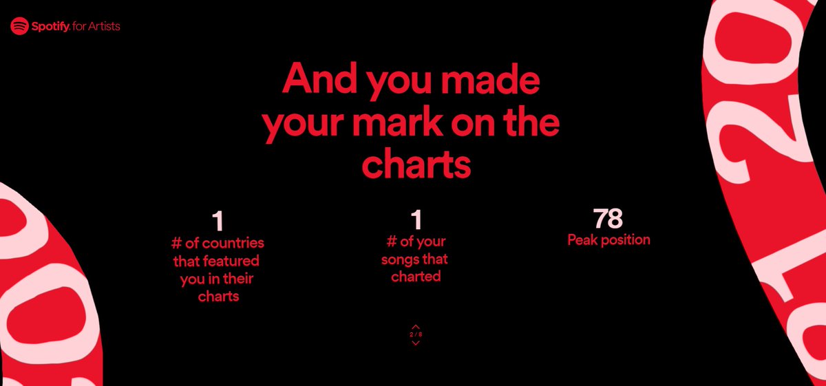 Claysonmusic's tweet photo. I just learned that "Matulog ka na" was added sa "Daily Viral songs" chart ng Spotify way back February 2021! 😲♥💯 Thank you so much guys!! we actually made it sa music charts! and we peaked at #78!! ❤😇🙏 #MabuhayAngOPM #MabuhayAngIndie https://t.co/lyeM4IXFQH