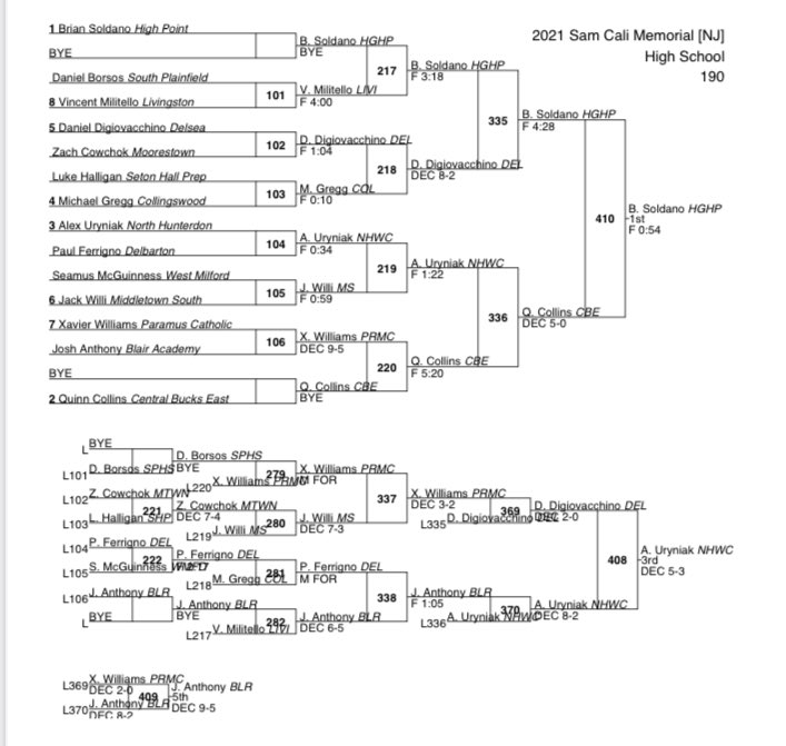 Sam Cali Battle For The Belt (@SCbattle_belt) / Posts / X