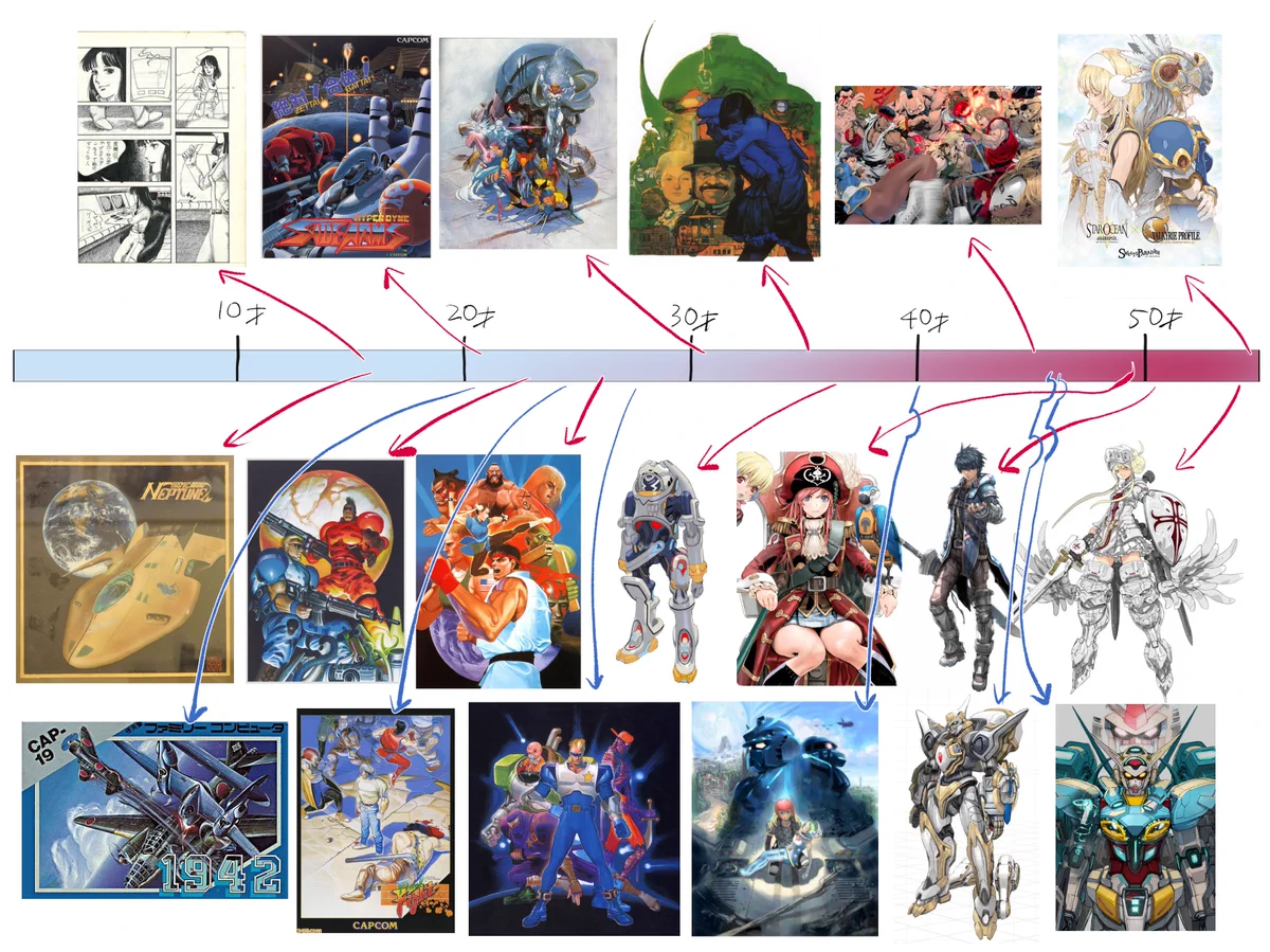 年齢を重ねるとここも変わる？年齢と絵柄の変遷表！
