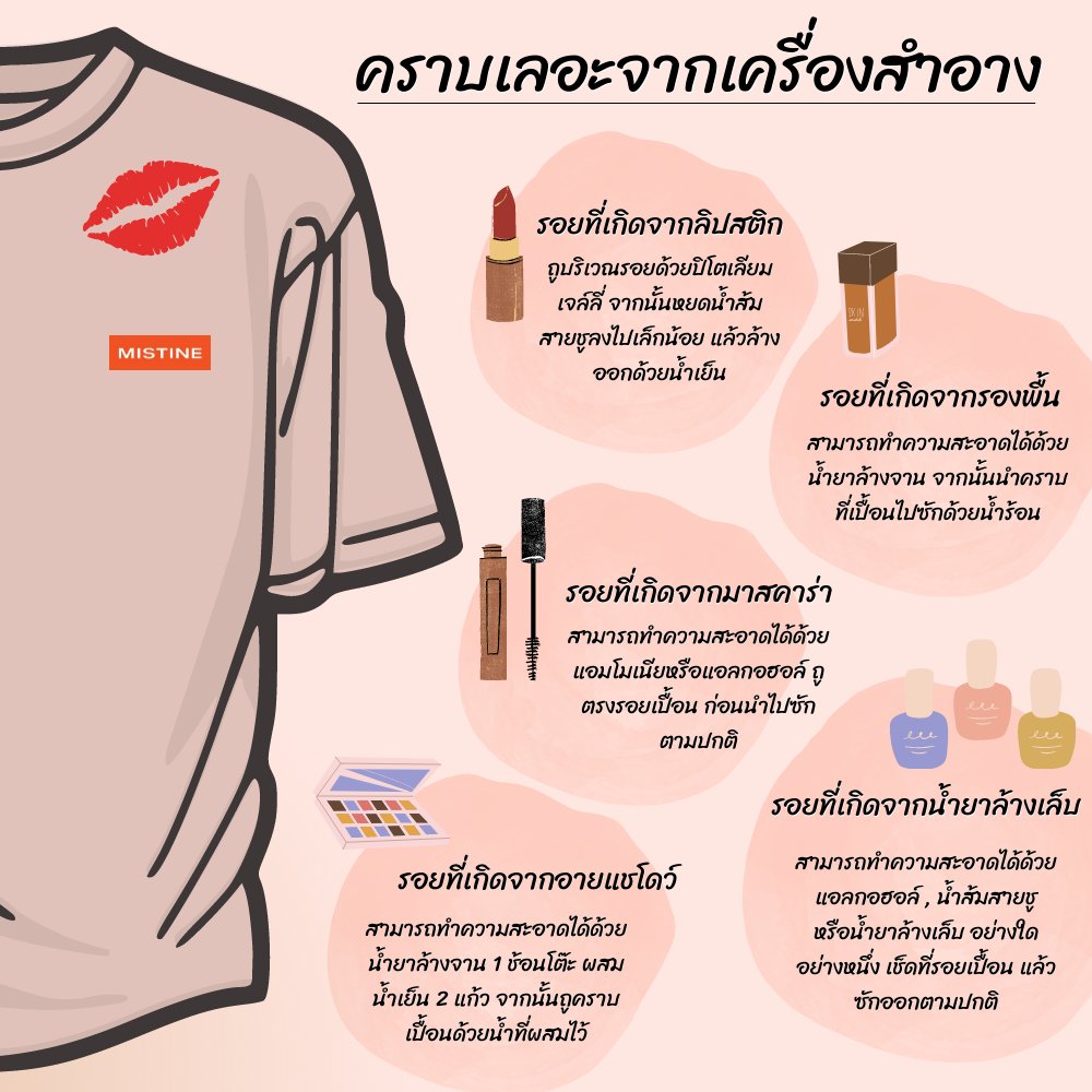 ทริคดีๆ ขจัดคราบและรอยเปื้อนจากเครื่องสำอาง
หมดกังวล สำหรับสาวๆที่ชอบทำเลอะเวลาเปลี่ยนเสื้อ ลองชุดต่างๆ ลองทำตามกันดูนะคะ เสื้อสวย ไม่เสียบุคลิก #MISTINE