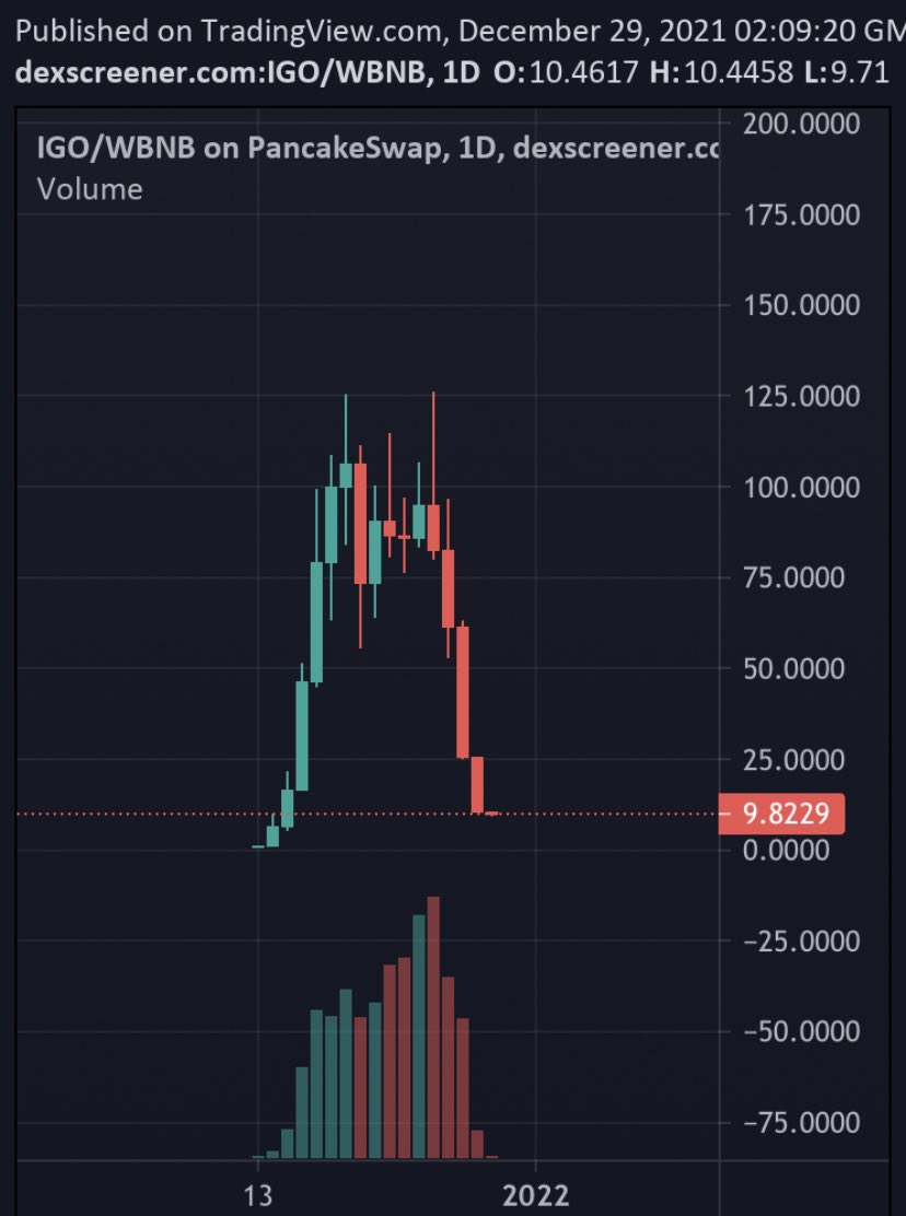 jmcrypto101's tweet photo. A short story #IGO #METAISLANDS #RUG https://t.co/G1BztgWPw5