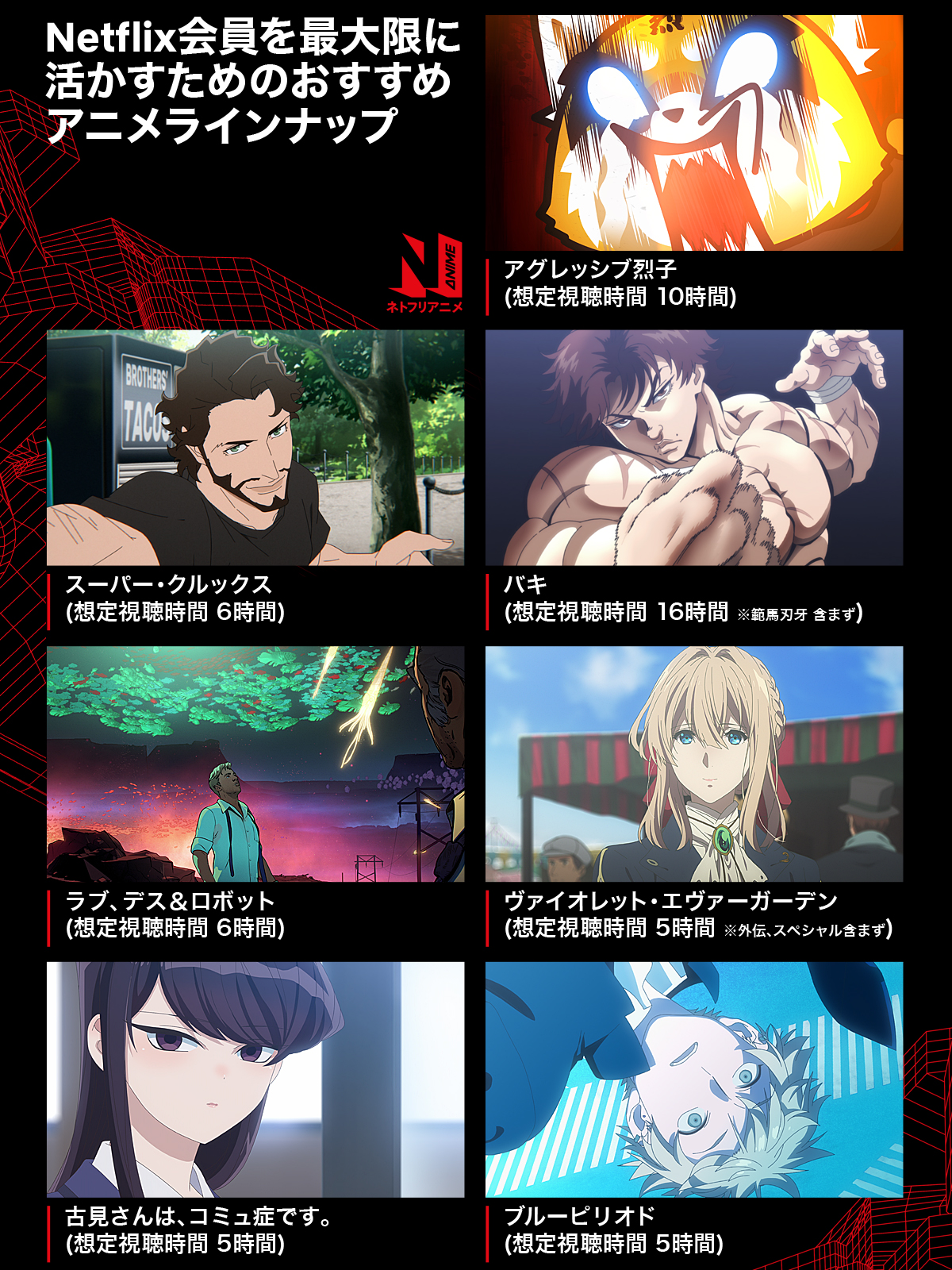 Netflix Japan Anime ネトフリ で配信中の作品は盛り沢山 全作品観てほしいのですが 残念なことに時間は有限 そこで 1ヶ月間netflix会員になったとしたら という基準で 押えておきたいアニメを7つ選びました Netflixシリーズや独占配信作品など