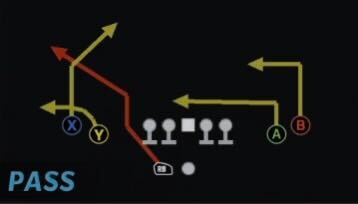 FanDuel's tweet photo. What's your favorite Madden play of all-time? 

I'll start, that HB route is 𝐔𝐍𝐒𝐓𝐎𝐏𝐏𝐀𝐁𝐋𝐄 🔥 https://t.co/J7EwgM0X9m