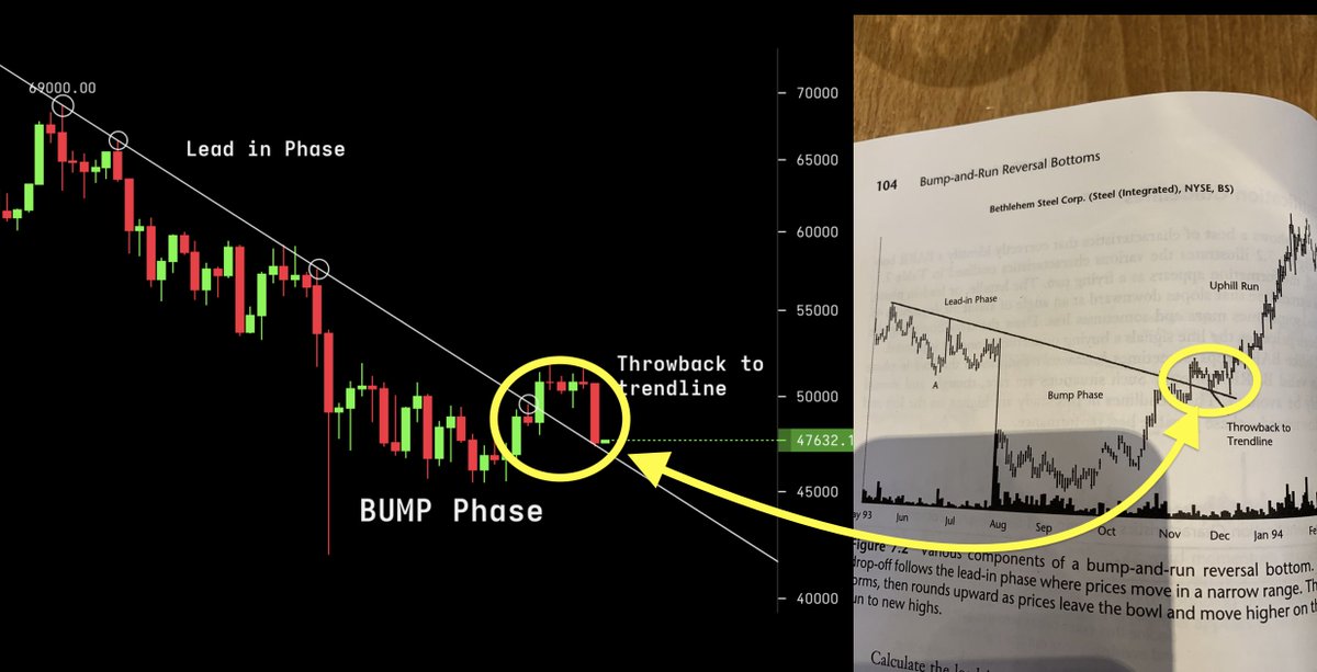 KevinSvenson_'s tweet photo. Bump &amp; Run - "Throwback"
#Bitcoin https://t.co/238sthr9Q5