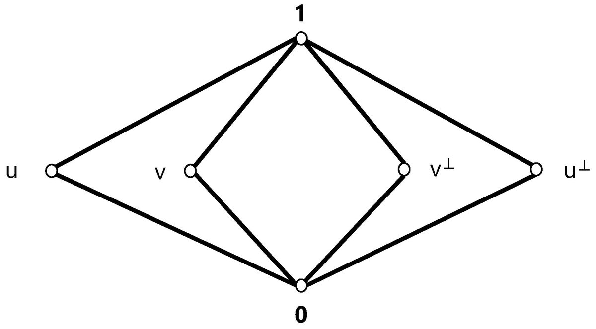 Axioms_MDPI's tweet photo. Latest #Article by Songsong Dai
"Generalized Rough Sets via Quantum Implications on Quantum Logic". https://t.co/yYOjbC22Kz
#rough_set #quantum_logic #orthomodular_lattice #quantum_implication #Sasaki_implication https://t.co/egKjRF7OvN