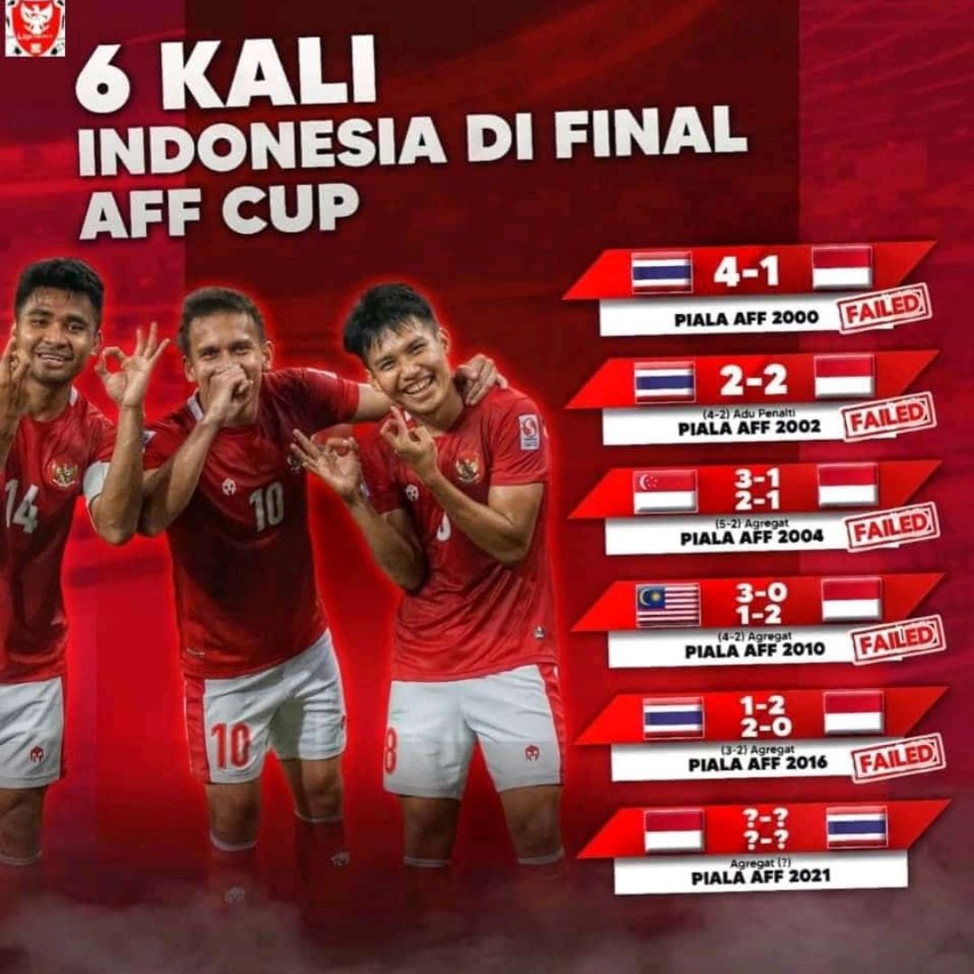Kami belum pernah juara,  5x gagal dan saat ini kali ke 6 kita masuk FINAL. PSSI #AFFSuzukiCup2021 #TimnasDay #AFFSuzukiCup2020 #TimnasIndonesia