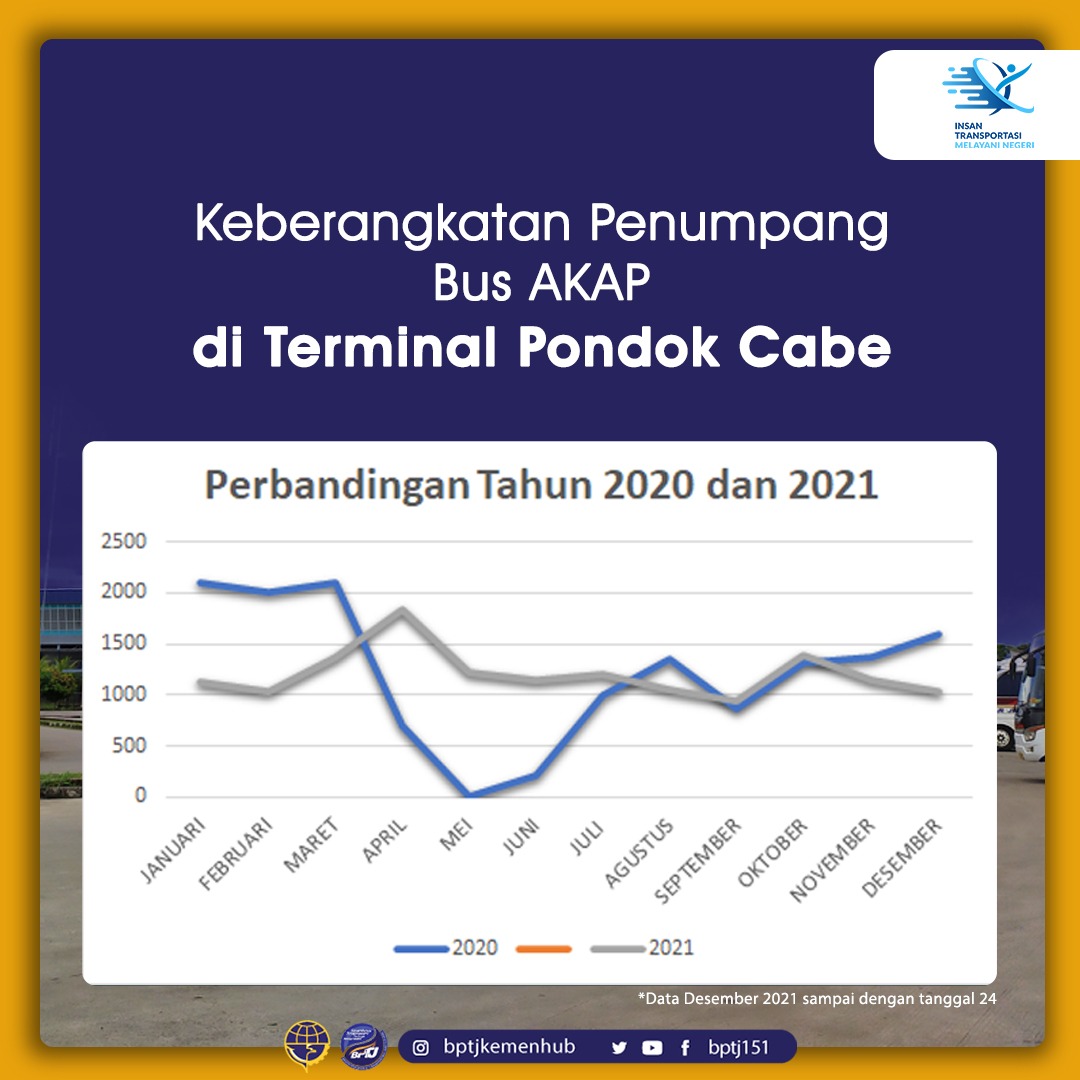BPTJ 151 tweet media