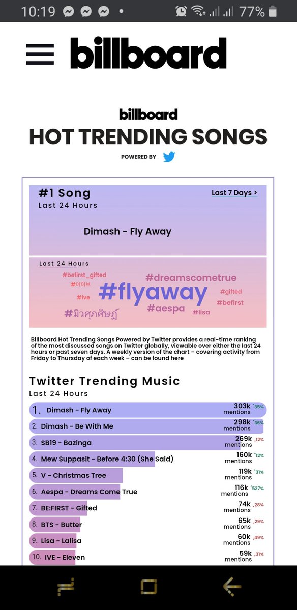 purplerain_5's tweet photo. Look @SB19Official is on no. 3 #BillboardHotTrending 

#SB19 #Bazinga_SB19 https://t.co/Zjf0z8bJcW