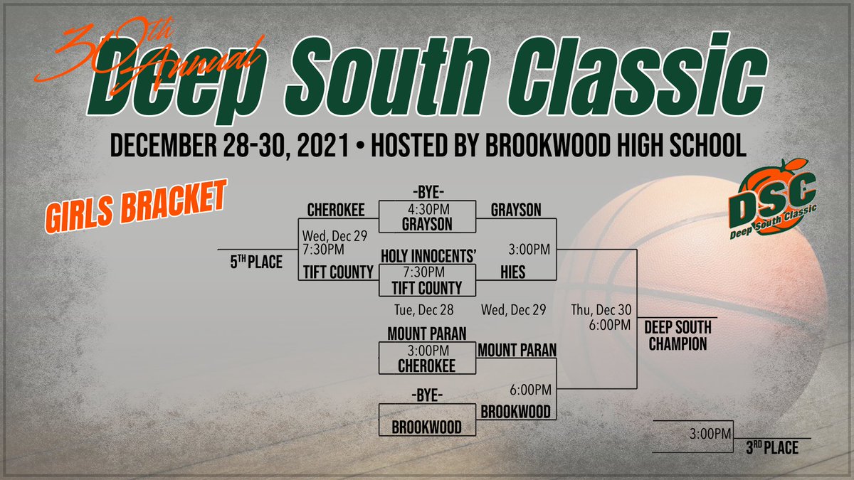 Updated Girls Bracket for the 30th Annual Deep South Classic.