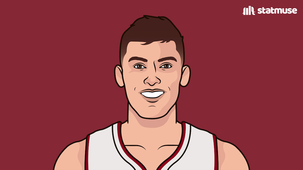 statmuse's tweet photo. Tyler Herro tonight:
32 PTS
6 REB
5-7 3PT
It’s his 3rd 30-point game of the season. He had 3 in his career before this season. https://t.co/gCxdvZkXk1