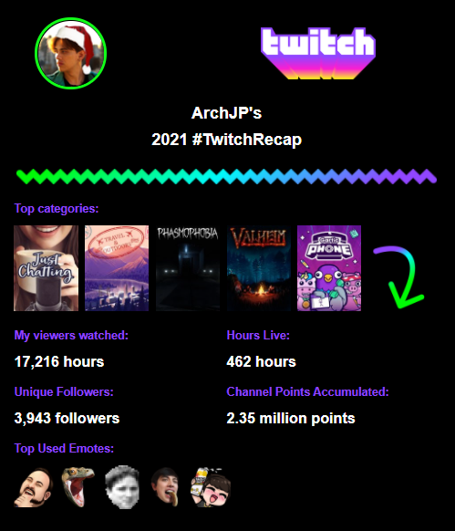 ArchJPP's tweet photo. I know I'm a bit late to the trend but.. Definitely my best year of streaming. I'm proud but were gonna do even better in 2022! https://t.co/UMzrkglAHZ