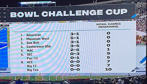JayChristensen's tweet photo. Perhaps I failed math, but how is 0-3 (soon to be 0-4) better than 0-0? https://t.co/pr38yYCLUL