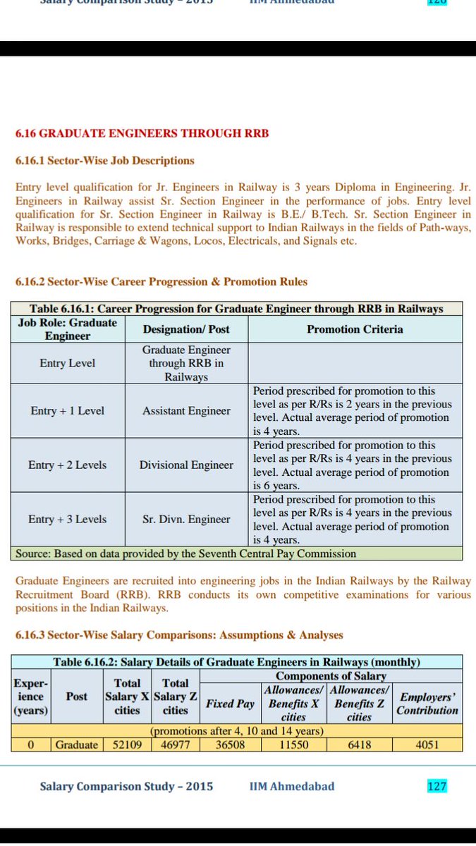 <a href="/PMO/">pmo</a> <a href="/RailMinIndia/">Ministry of Railways</a> This is the blatant lie about promotion channel available to B.Tech #Direct_SSE made by Railway Board in front of  7th CPC. U will find not even a single case in which this promotion timeline is followed across entire Indian Railway.