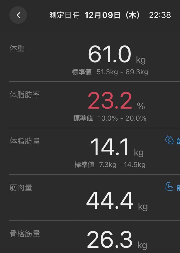 ちだんだ@7kg痩せればブロンズ tweet media