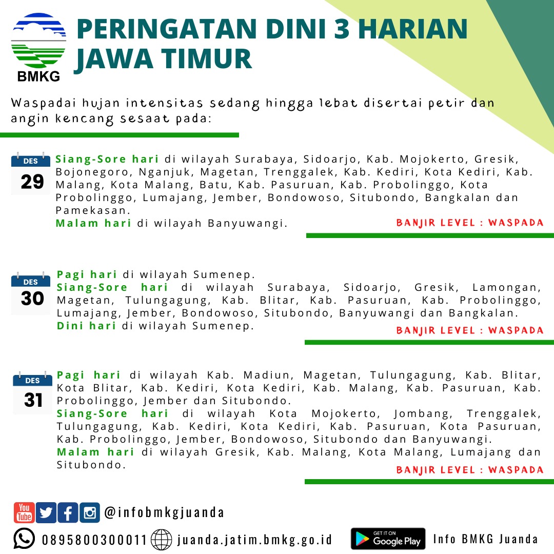 BMKG Juanda tweet media