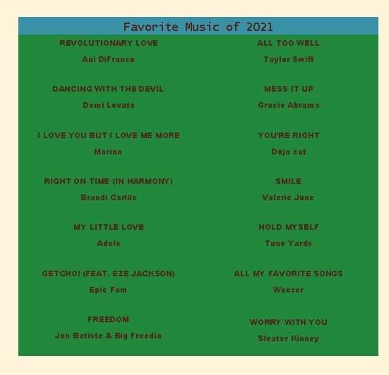 JenBC_'s tweet image. 2021 was a rollercoaster. Here's my favorite music that got me thru it. Hope you find a new favorite song. Happy New Year. P.S.  Totally hosting a Eze Jackson porch concert in 2022!